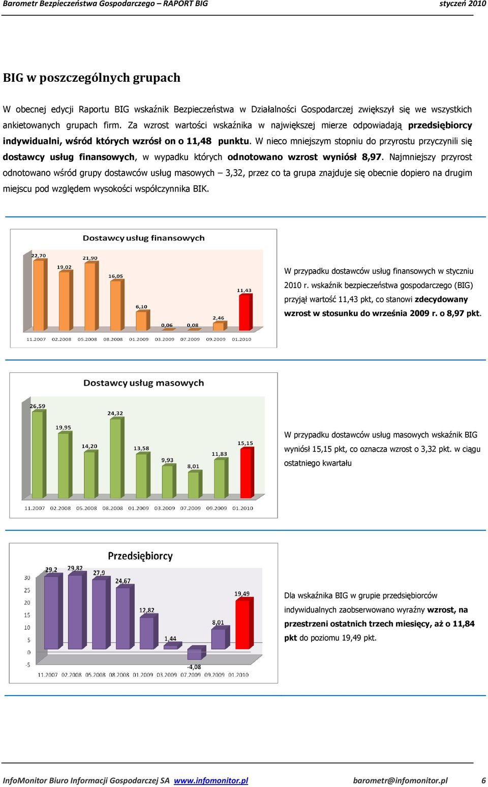 W nieco mniejszym stopniu do przyrostu przyczynili się dostawcy usług finansowych, w wypadku których odnotowano wzrost wyniósł 8,97.