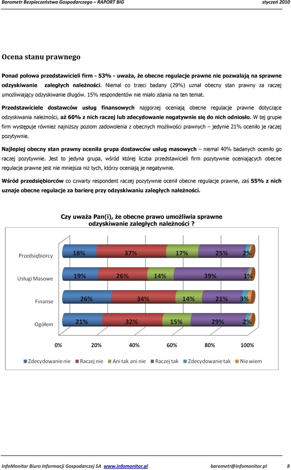 Przedstawiciele dostawców usług finansowych najgorzej oceniają obecne regulacje prawne dotyczące odzyskiwania naleŝności, aŝ 60% z nich raczej lub zdecydowanie negatywnie się do nich odniosło.