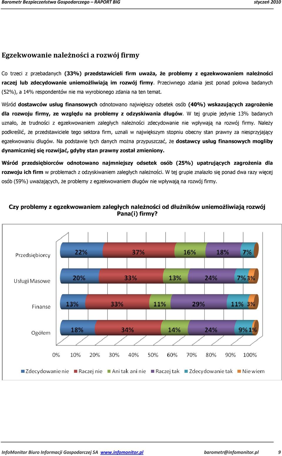 Wśród dostawców usług finansowych odnotowano największy odsetek osób (40%) wskazujących zagroŝenie dla rozwoju firmy, ze względu na problemy z odzyskiwania długów.