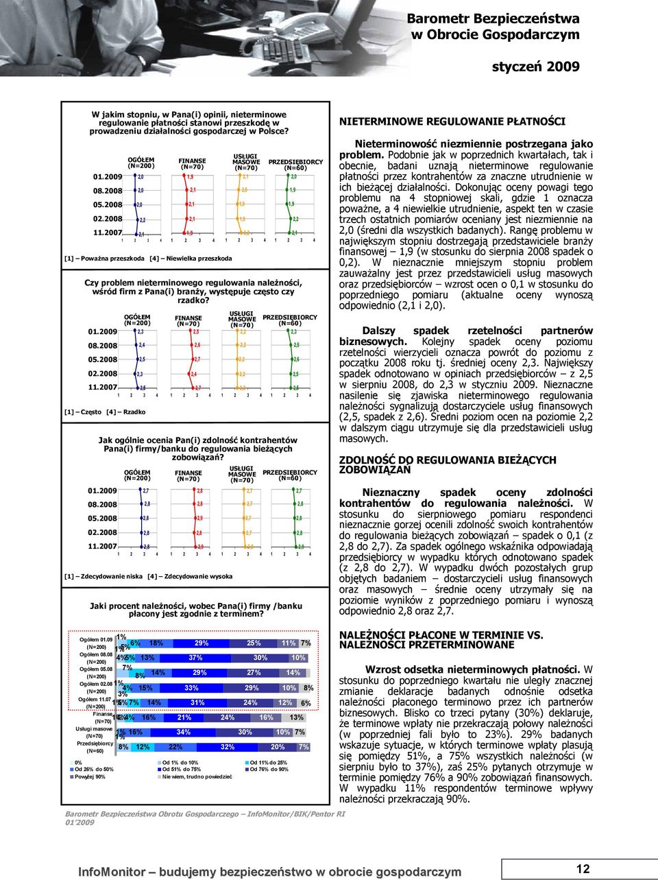 2008 05.2008 02.2008 2,3 2,4 2,5 2,3 11.2007 2,5 [1] Często [4] Rzadko MASOWE 2,1 Jak ogólnie ocenia Pan(i) zdolność kontrahentów Pana(i) firmy/banku do regulowania bieżących zobowiązań? 01.2009 08.