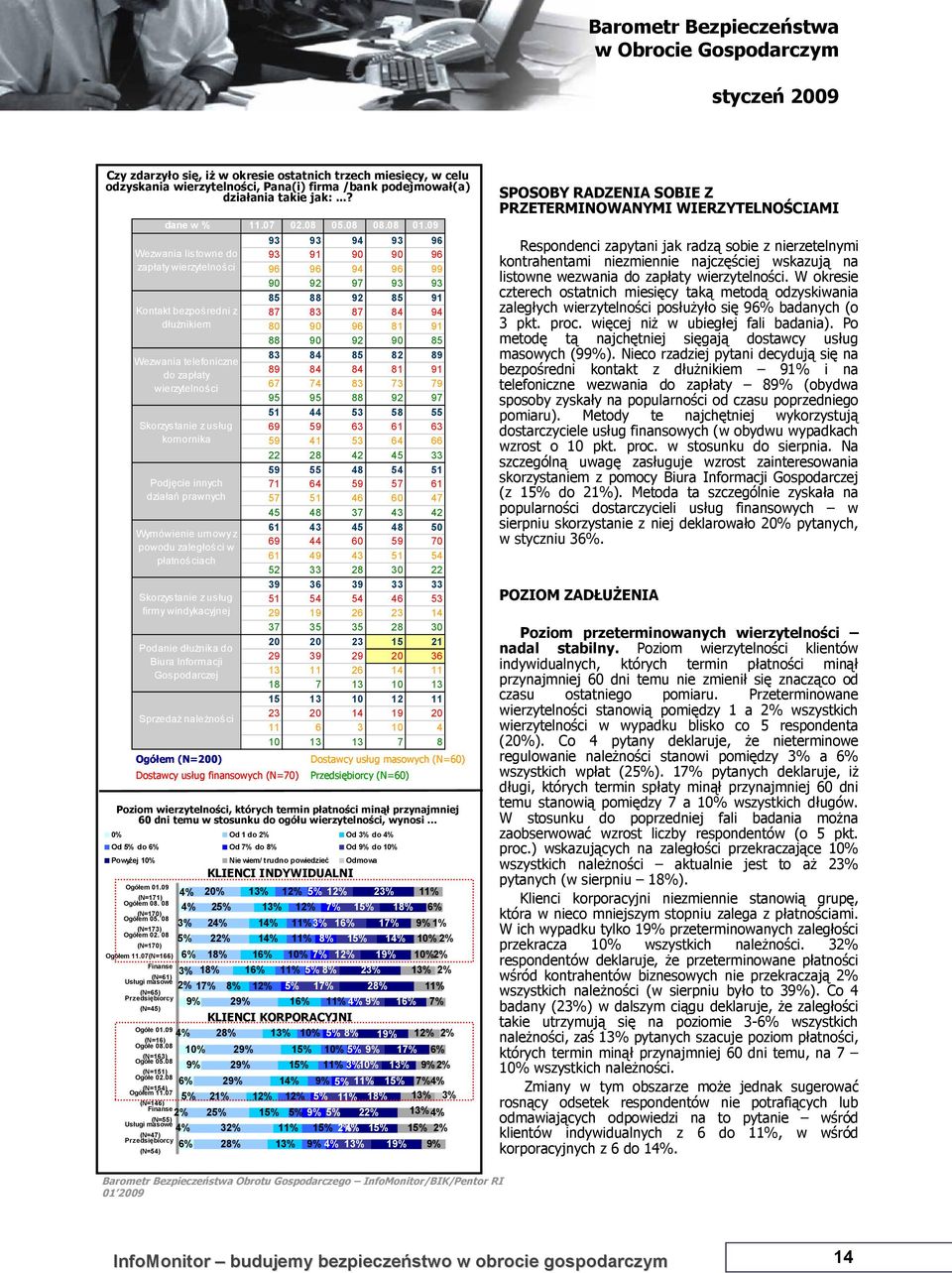 08 (N=151) Ogółe 02.08 (N=154) Ogółem 11.07 (N=146) Finanse (N=55) Usługi masowe (N=47) Przedsiębiorcy (N=54) dane w % 11.07 02.08 05.08 08.08 01.