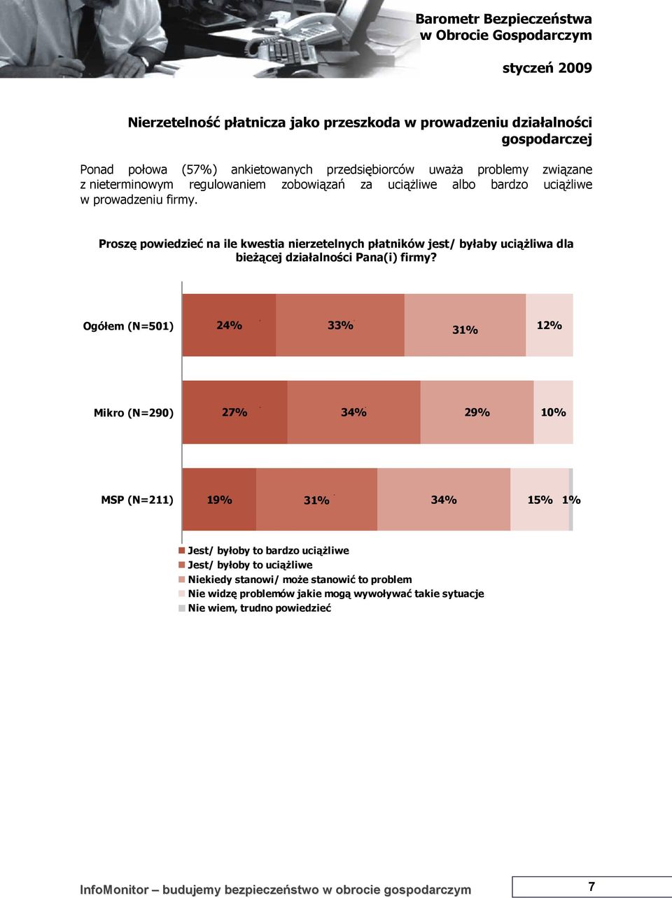 Proszę powiedzieć na ile kwestia nierzetelnych płatników jest/ byłaby uciążliwa dla bieżącej działalności Pana(i) firmy?