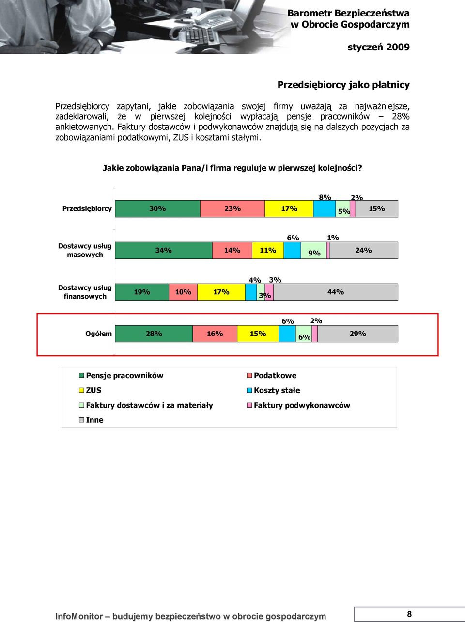 Jakie zobowiązania Pana/i firma reguluje w pierwszej kolejności?