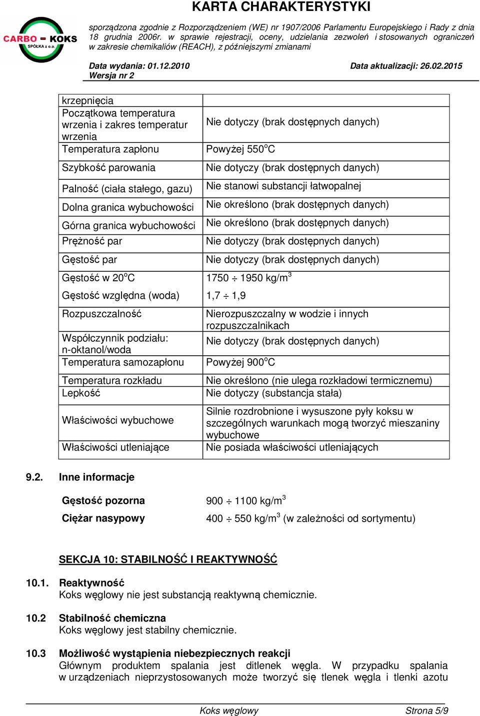 podziału: n-oktanol/woda Temperatura samozapłonu Temperatura rozkładu Lepkość Właściwości wybuchowe Właściwości utleniające 1750 1950 kg/m 3 1,7 1,9 Nierozpuszczalny w wodzie i innych