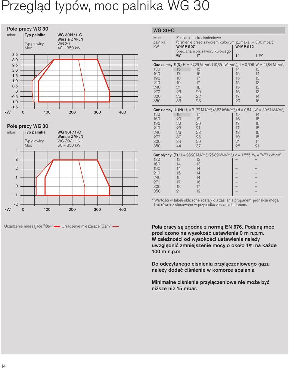 = 3 mbar) kw W-MF 57 W-MF 512 Śred. znamion.