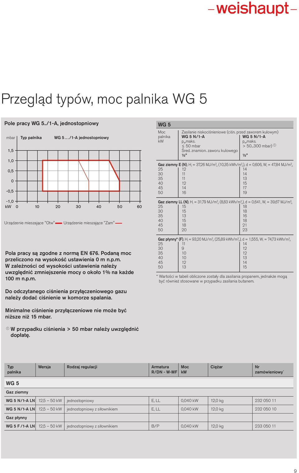 p.m. Do odczytanego ciśnienia przyłączeniowego gazu należy dodać ciśnienie w komorze spalania. Minimalne ciśnienie przyłączeniowe nie może być niższe niż 15 mbar.