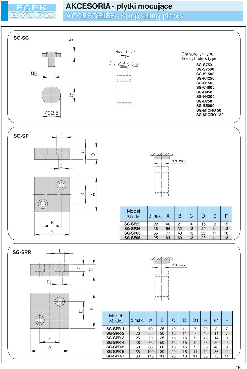 A B C D E F G-P22 G-P36 G-P65 G-P5 22 36 65 5 56 1 84 21 32 48 60 10 20 20 G-PR d max.