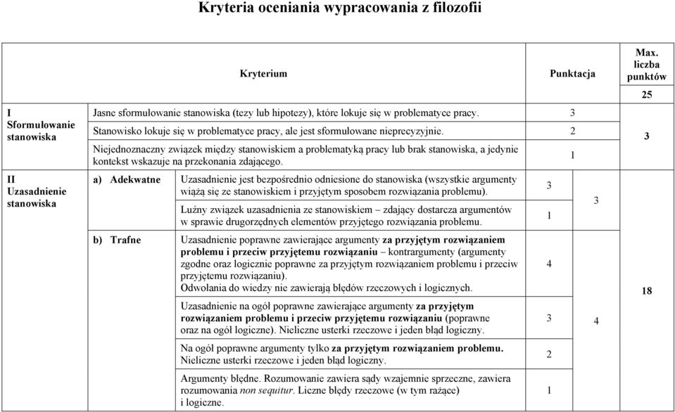 2 Niejednoznaczny związek między stanowiskiem a problematyką pracy lub brak stanowiska, a jedynie kontekst wskazuje na przekonania zdającego.