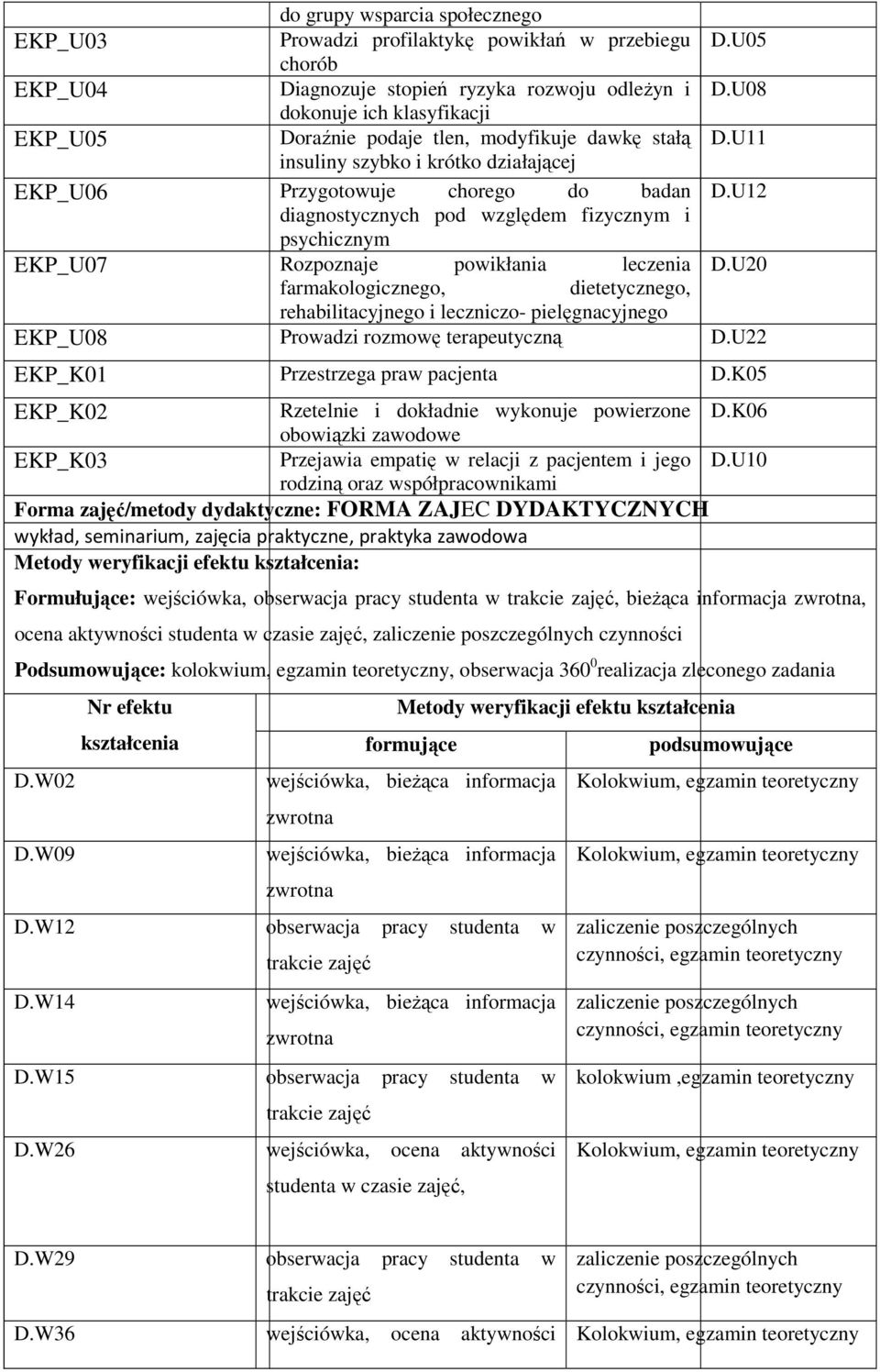 U12 diagnostycznych pod względem fizycznym i psychicznym EKP_U07 Rozpoznaje powikłania leczenia D.