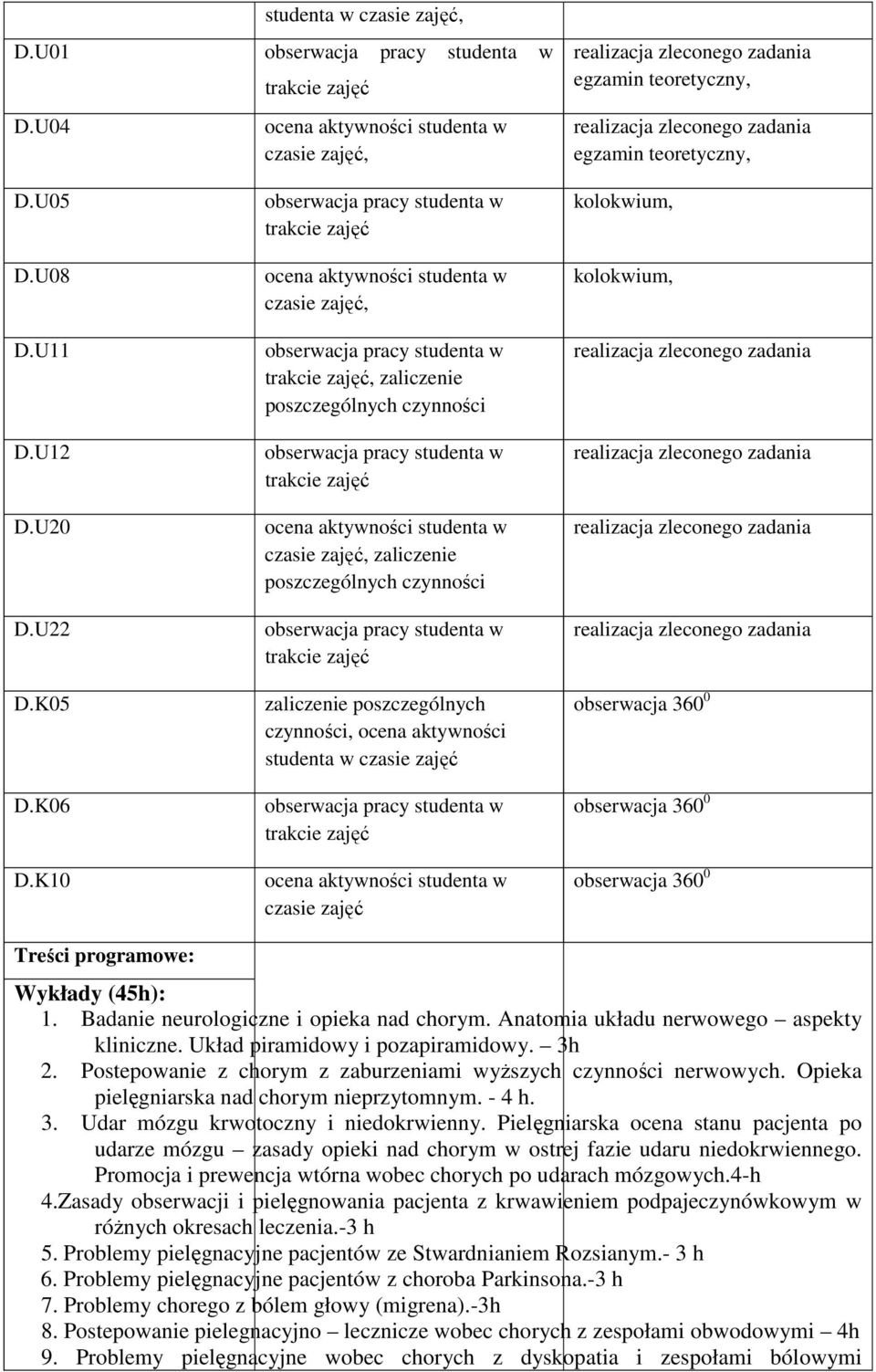 obserwacja 360 0 obserwacja 360 0 obserwacja 360 0 Treści programowe: Wykłady (45h): 1. Badanie neurologiczne i opieka nad chorym. Anatomia układu nerwowego aspekty kliniczne.