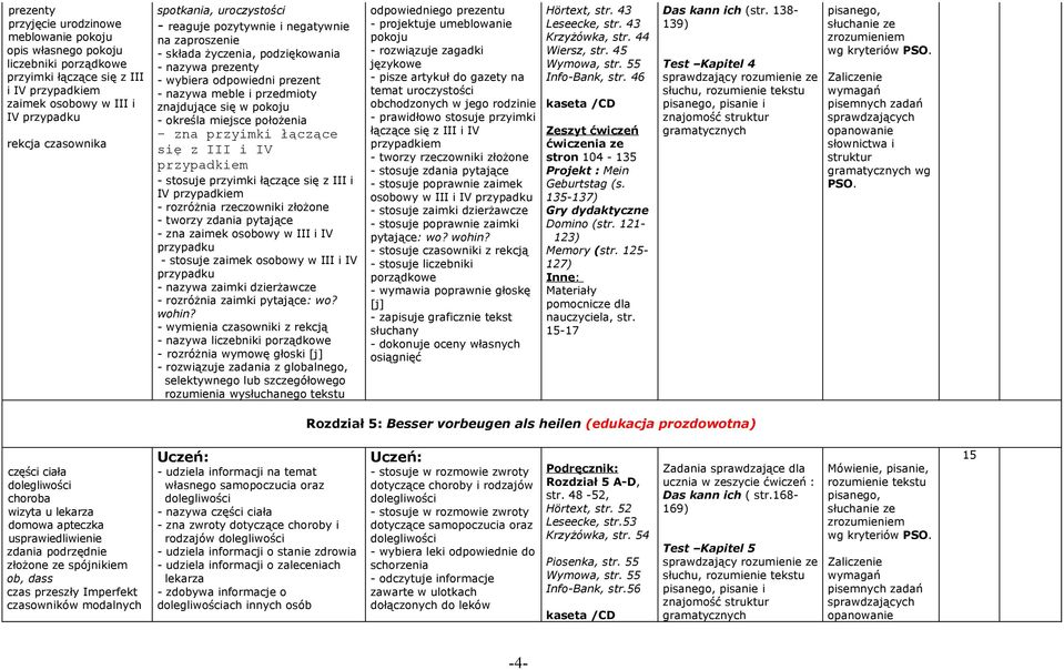 położenia - zna przyimki łączące się z III i IV przypadkiem - stosuje przyimki łączące się z III i IV przypadkiem - rozróżnia rzeczowniki złożone - tworzy zdania pytające - zna zaimek osobowy w III i