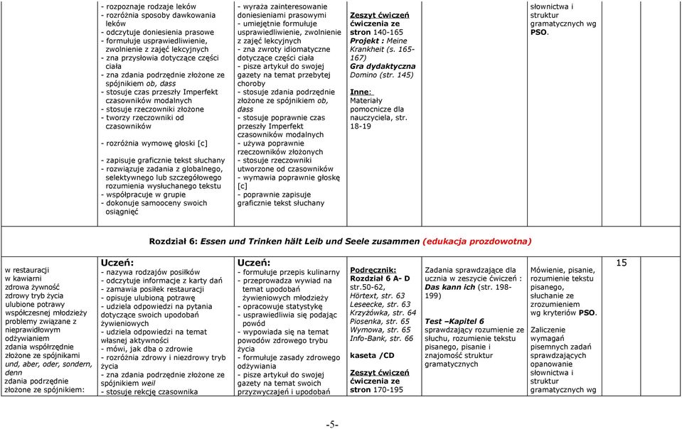 głoski [c] słuchany - współpracuje w grupie - dokonuje samooceny swoich osiągnięć - wyraża zainteresowanie doniesieniami prasowymi - umiejętnie formułuje usprawiedliwienie, zwolnienie z zajęć