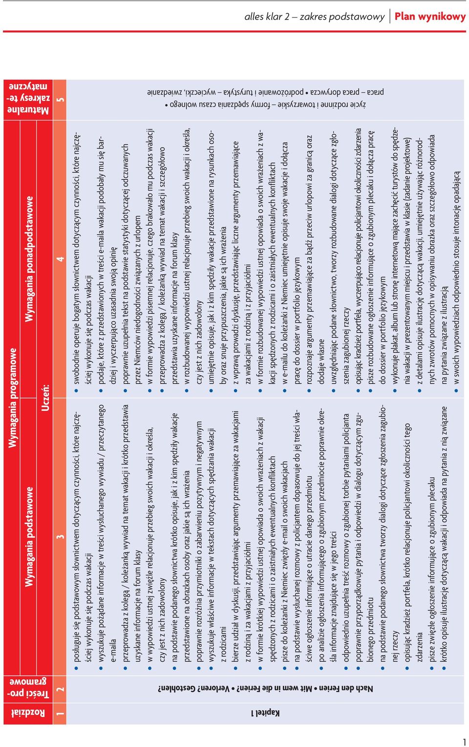 najczęściej wykonuje się podczas wakacji wyszukuje pożądane informacje w treści wysłuchanego wywiadu / przeczytanego e-maila przeprowadza z kolegą / koleżanką wywiad na temat wakacji i krótko