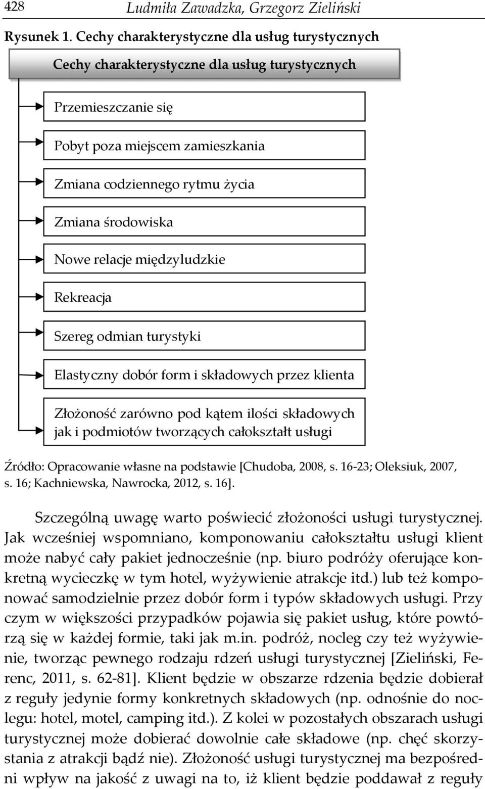 Nowe relacje międzyludzkie Rekreacja Szereg odmian turystyki Elastyczny dobór form i składowych przez klienta Złożoność zarówno pod kątem ilości składowych jak i podmiotów tworzących całokształt