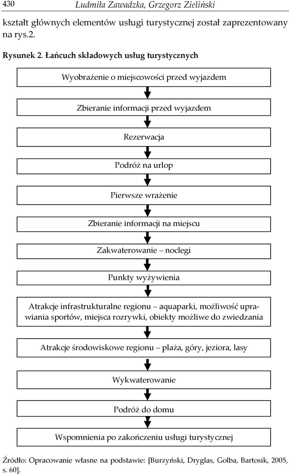 informacji na miejscu Zakwaterowanie noclegi Punkty wyżywienia Atrakcje infrastrukturalne regionu aquaparki, możliwość uprawiania sportów, miejsca rozrywki, obiekty możliwe do