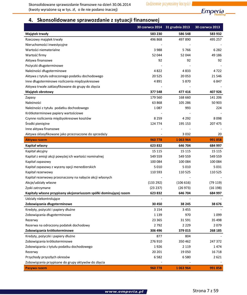 833 4 722 Aktywa z tytułu odroczonego podatku dochodowego 20 525 20 053 21 546 Inne długoterminowe rozliczenia międzyokresowe 4 891 5 870 6 847 Aktywa trwałe zaklasyfikowane do grupy do zbycia - - -