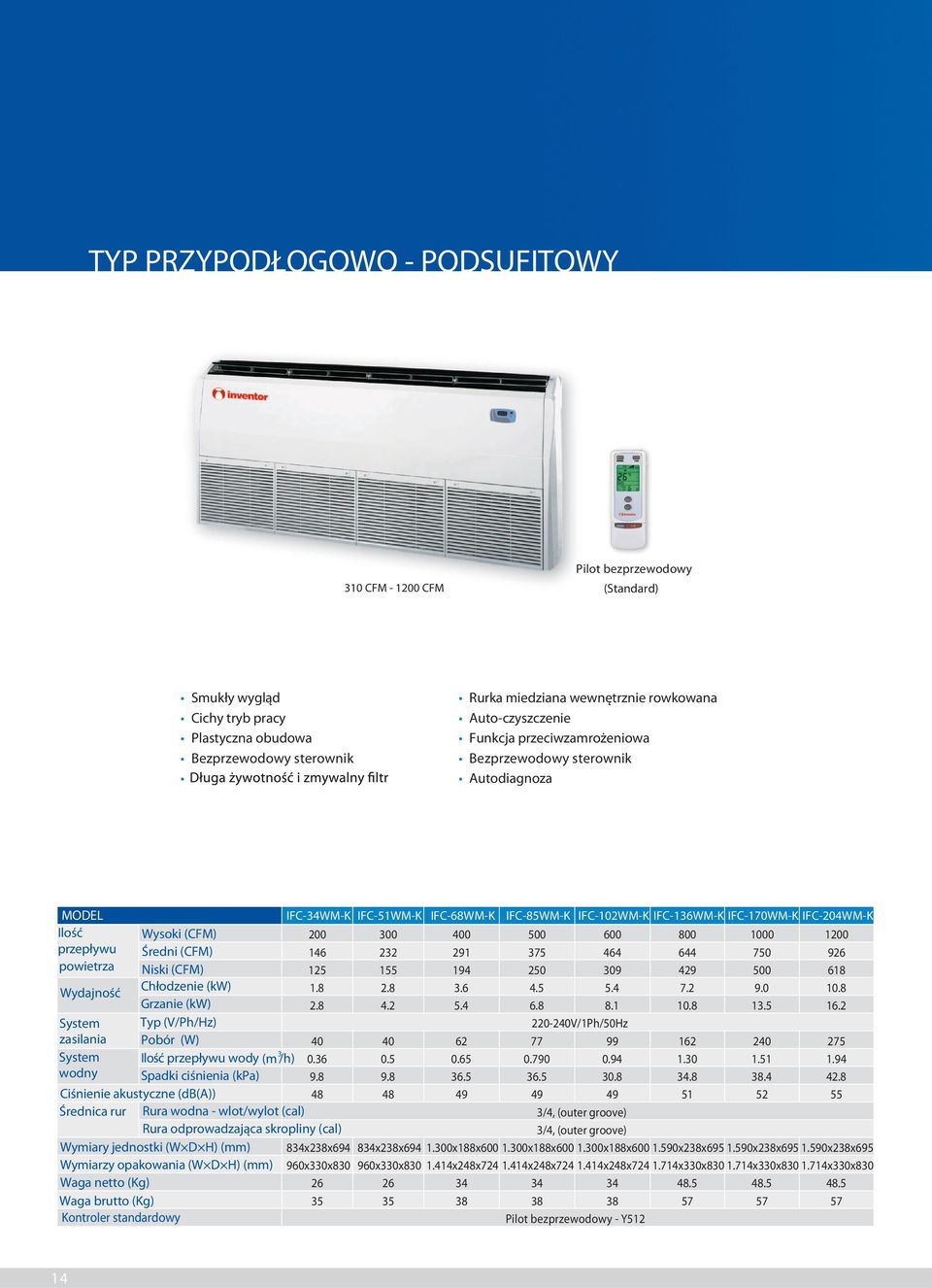 pwietrza Niski (CFM) Chłdzenie (kw) Wydajnść Grzanie (kw) System (V/Ph/Hz) zasilania Pbór (W) System Ilść przepływu wdy wdny Spadki ciśnienia (kpa) Ciśnienie akustyczne (db(a)) Średnica rur Rura wdna