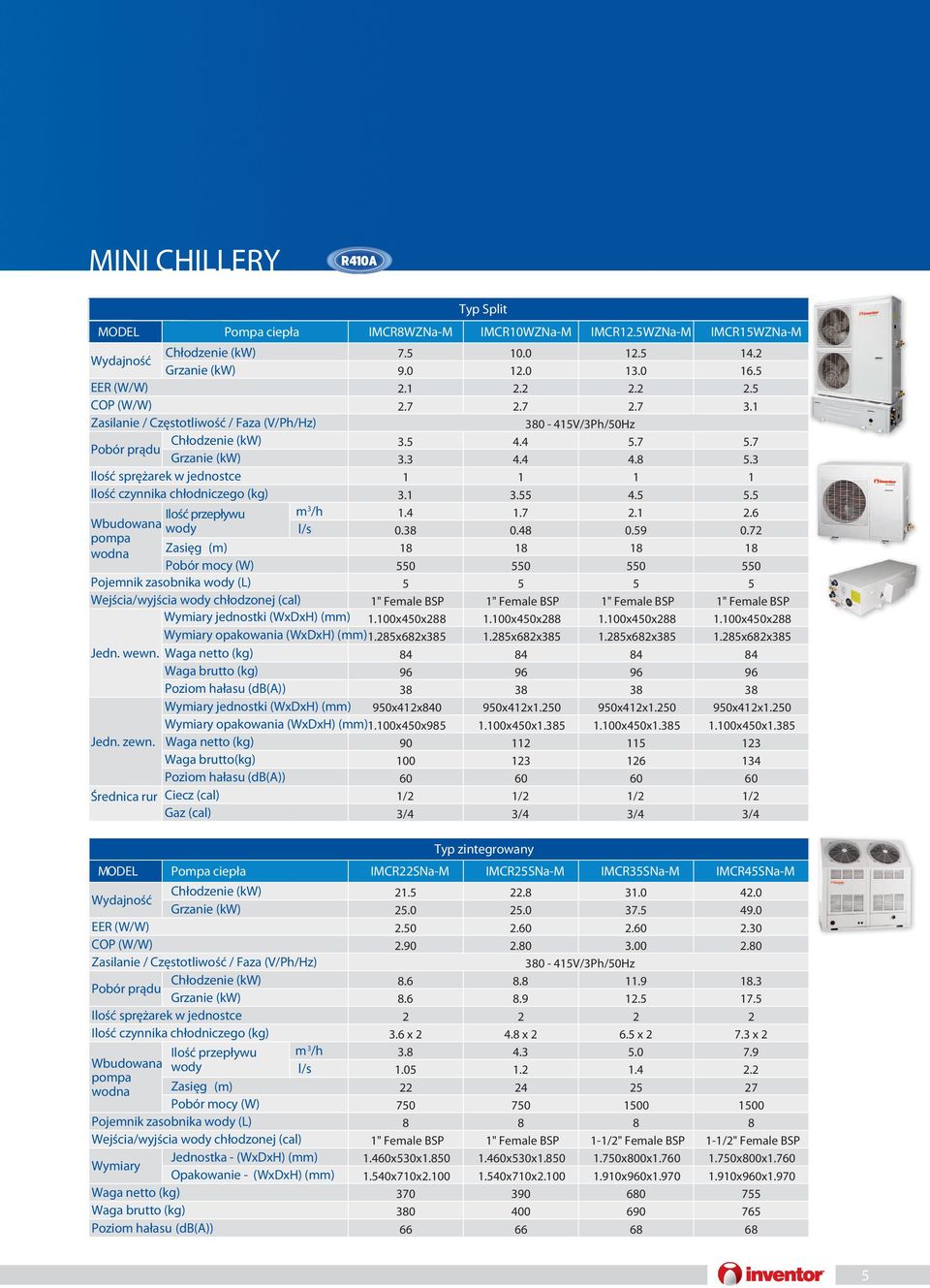 5 Ilść sprężarek w jednstce 2 2 2 2 Ilść czynnika chłdniczeg (kg) 3.6 x 2 4.8 x 2 6.5 x 2 7.3 x 2 Wbudwana pmpa wdna Ilść przepływu wdy Split MODEL Pmpa ciepła IMCR8WZNa-M IMCR10WZNa-M IMCR12.