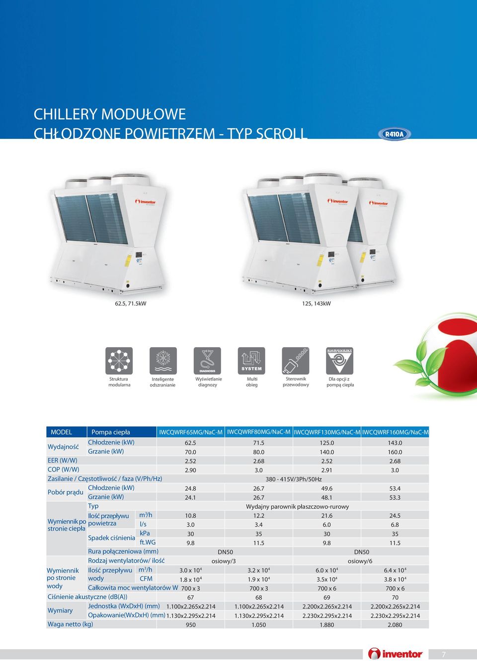 IWCQWRF130MG/NaC-M IWCQWRF160MG/NaC-M Wydajnść Chłdzenie (kw) 62.5 71.5 125.0 143.0 Grzanie (kw) 70.0 80.0 140.0 160.0 EER (W/W) 2.52 2.68 2.52 2.68 COP (W/W) 2.90 3.0 2.91 3.