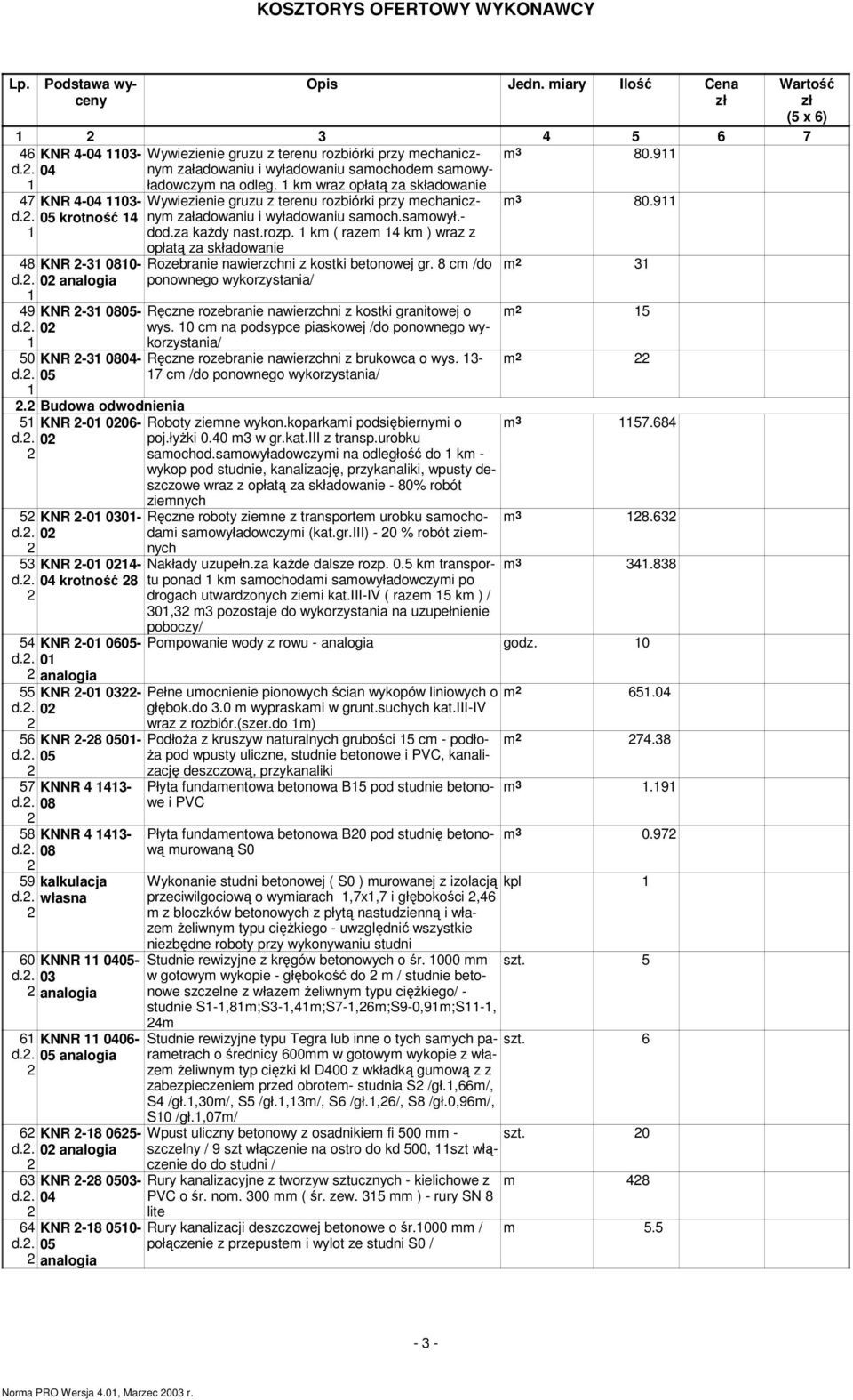 Budowa odwodnienia 5 KNR -0 006-0 5 5 54 55 56 57 58 59 KNR -0 00-0 KNR -0 - krotność 8 KNR -0 06-0 KNR -0 0-0 KNR -8 0- KNNR 4 4-08 KNNR 4 4-08 60 KNNR - 0 6 KNNR 06-6 6 64 KNR -8 065-0 KNR -8 0-