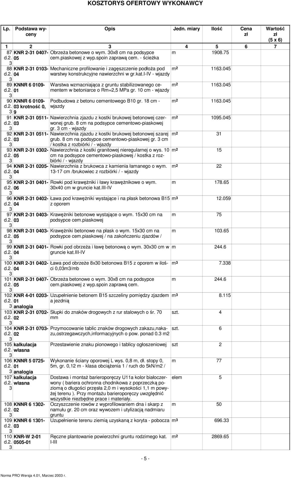 KNR - 0- KNR - - KNR 4-0 00-0 KNR - 0-0 KNR - 0-0 KNNR 5 5-0 KNNR 6 0-0 KNNR 6 0-0 KNR-W -0-0 Mechaniczne profilowanie i zagęszczenie podłoŝa pod m 6.5 warstwy konstrukcyjne nawierzchni w gr.kat.