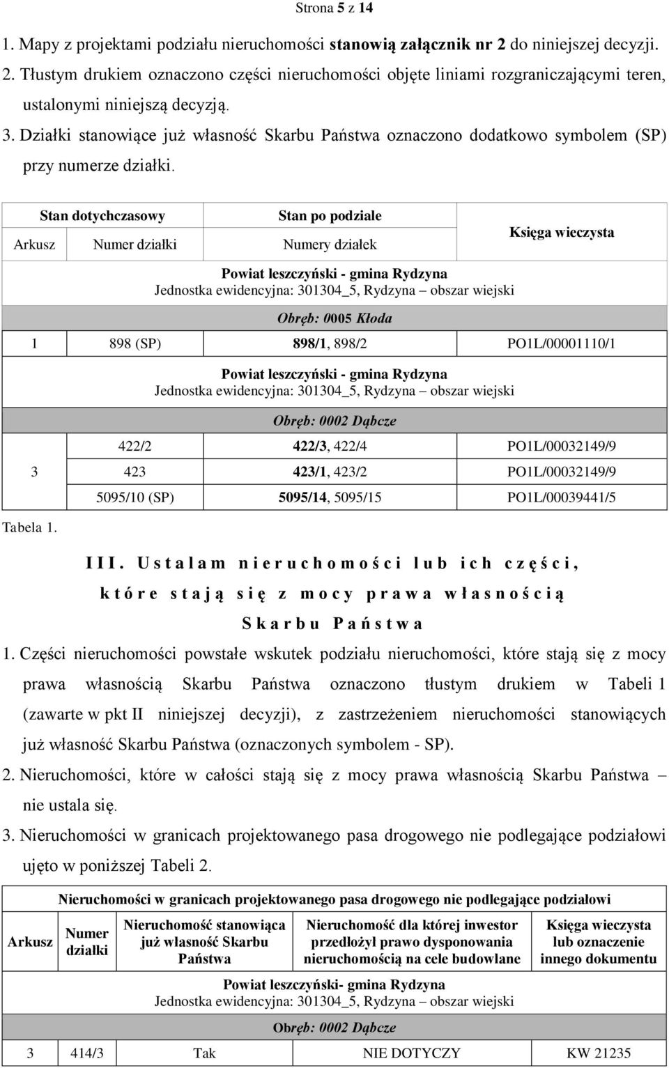 Stan dotychczasowy Stan po podziale Arkusz Numer działki Numery działek Księga wieczysta Powiat leszczyński - gmina Rydzyna Jednostka ewidencyjna: 301304_5, Rydzyna obszar wiejski Obręb: 0005 Kłoda 1