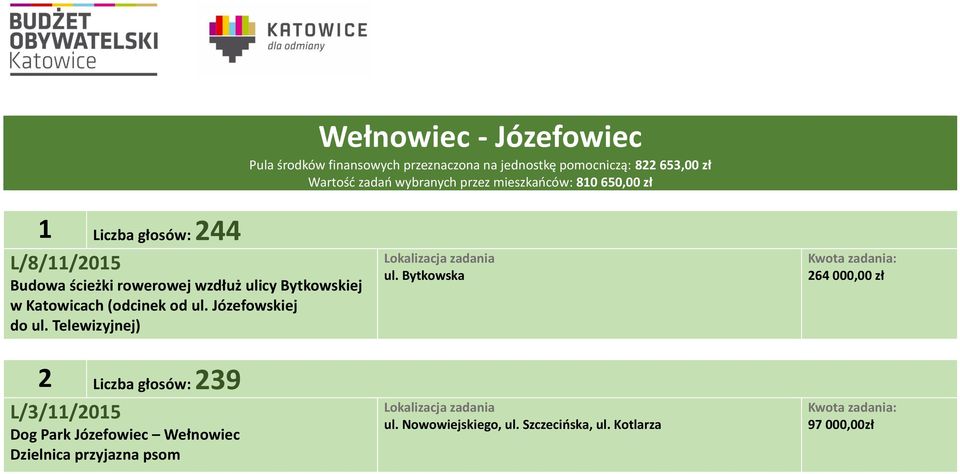 Bytkowskiej w Katowicach (odcinek od ul. Józefowskiej do ul.