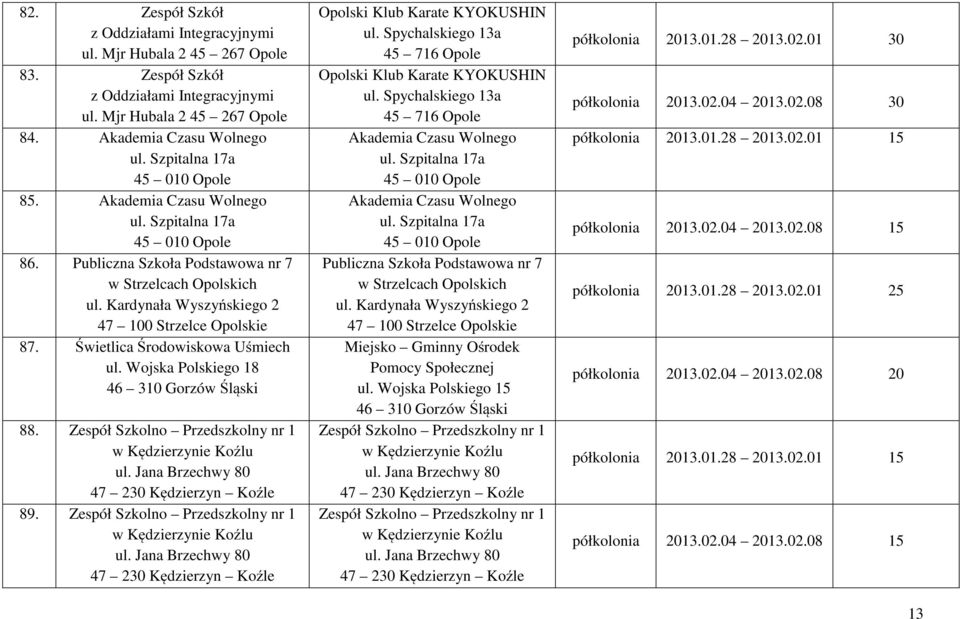 Kardynała Wyszyńskiego 2 47 100 Strzelce Opolskie 87. Świetlica Środowiskowa Uśmiech ul. Wojska Polskiego 18 46 310 Gorzów Śląski 88. Zespół Szkolno Przedszkolny nr 1 w Kędzierzynie Koźlu ul.