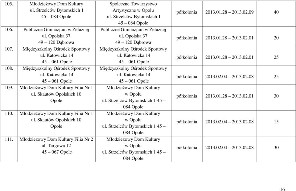 Targowa 12 45 067 Opole Społeczne Towarzystwo Artystyczne ul. Strzelców Bytomskich 1 45 084 Opole Publiczne Gimnazjum w Żelaznej ul. Opolska 37 49 120 Dąbrowa Międzyszkolny Ośrodek Sportowy ul.