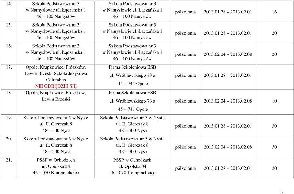 Szkoła Podstawowa nr 5 w Nysie ul. E. Gierczak 8 21. PSSP w Ochodzach ul. Opolska 34 46 070 Komprachcice Szkoła Podstawowa nr 3 w Namysłowie ul. Łączańska 1 Szkoła Podstawowa nr 3 w Namysłowie ul.