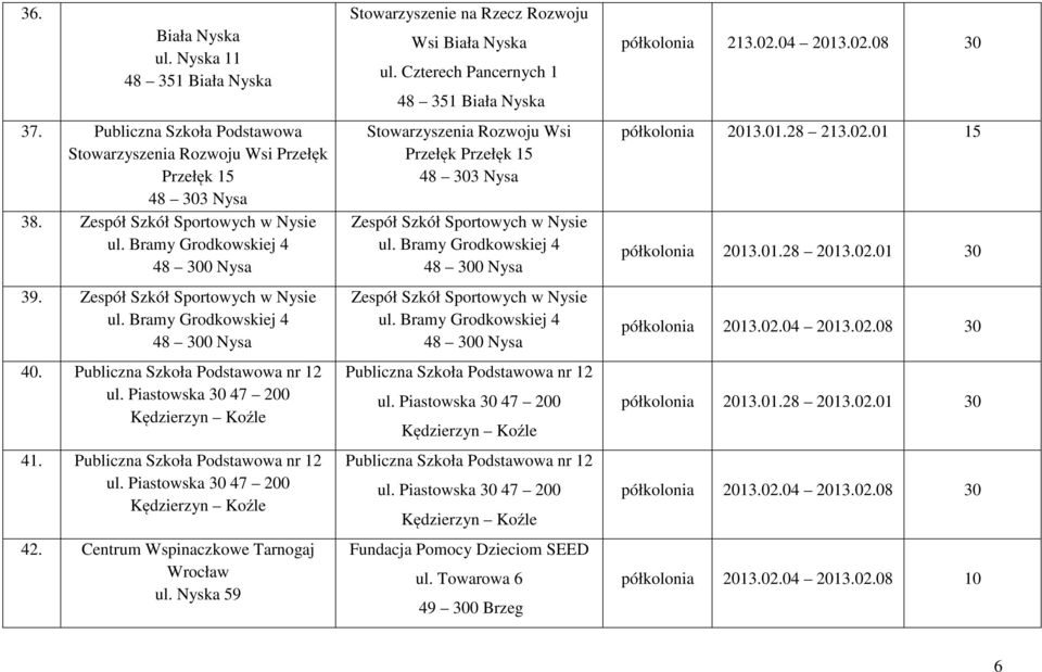 Centrum Wspinaczkowe Tarnogaj Wrocław ul. Nyska 59 Stowarzyszenie na Rzecz Rozwoju Wsi Biała Nyska ul.