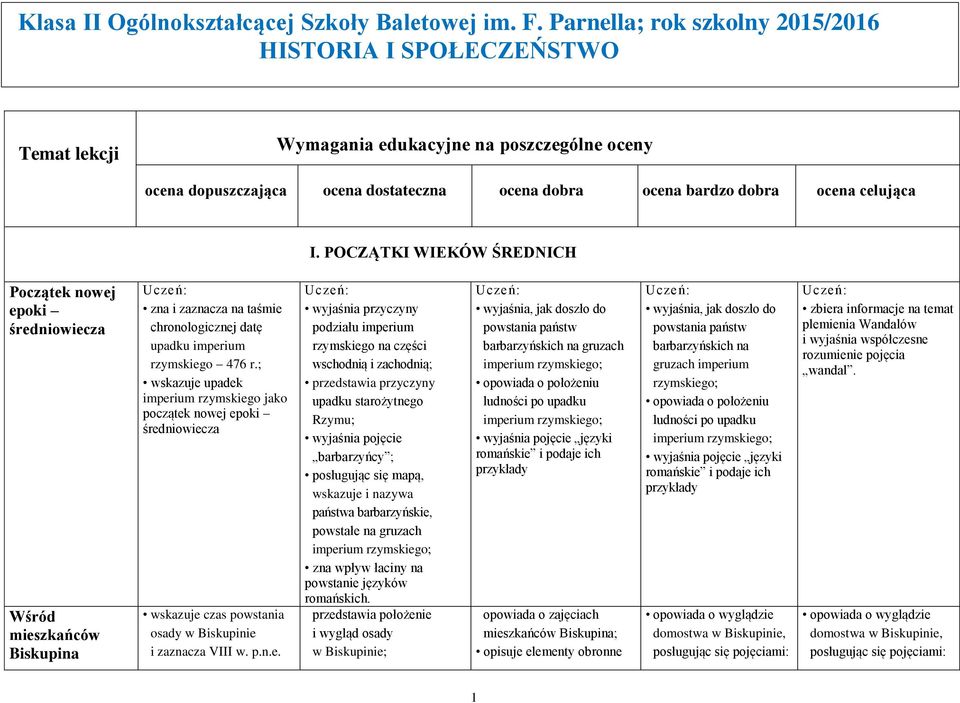 POCZĄTKI WIEKÓW ŚREDNICH Początek nowej epoki średniowiecza Wśród mieszkańców Biskupina Uczeń: zna i zaznacza na taśmie chronologicznej datę upadku imperium rzymskiego 476 r.