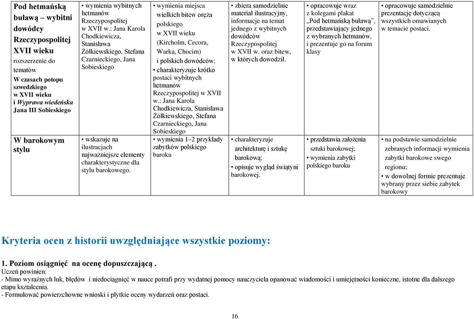 : Jana Karola Chodkiewicza, Stanisława Żółkiewskiego, Stefana Czarnieckiego, Jana Sobieskiego wskazuje na ilustracjach najważniejsze elementy charakterystyczne dla stylu barokowego.