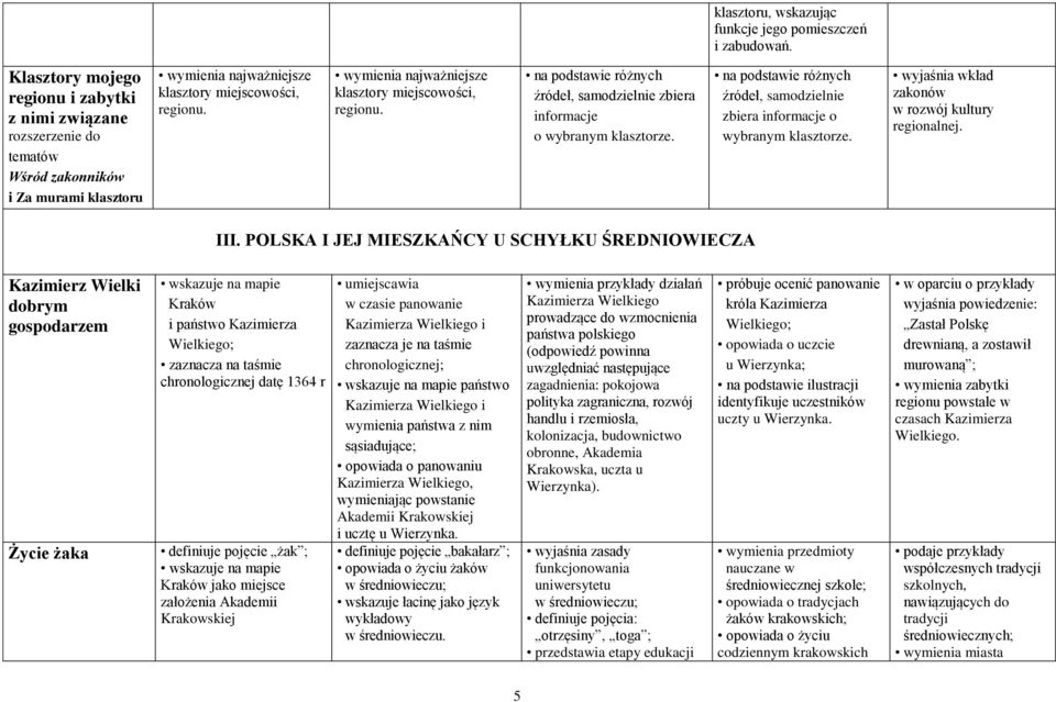 wymienia najważniejsze klasztory miejscowości, regionu. na podstawie różnych źródeł, samodzielnie zbiera informacje o wybranym klasztorze.