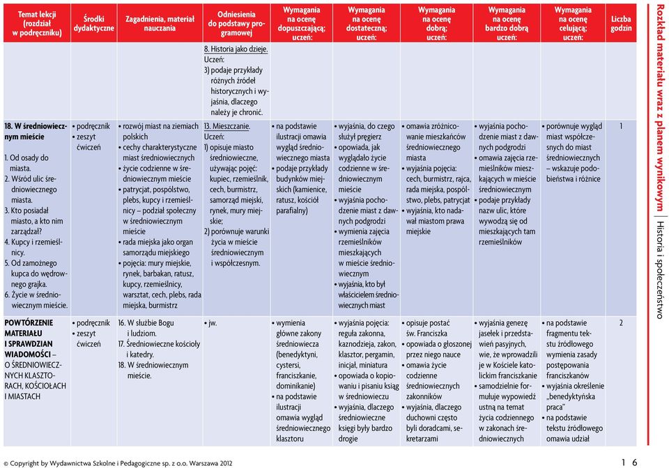 POWTÓRZENIE MATERIAŁU I SPRAWDZIAN WIADOMOŚCI O ŚREDNIOWIECZ- NYCH KLASZTO- RACH, KOŚCIOŁACH I MIASTACH Środki dydaktyczne Zagadnienia, materiał nauczania rozwój miast na ziemiach polskich cechy