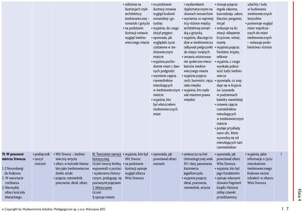 mieście wyjaśnia, kto był właścicielem miast i wysłannikami dyplomatycznymi na dworach monarchów wymienia co najmniej trzy różnice między architekturą romańską a gotycką wyjaśnia, dlaczego ludzie w