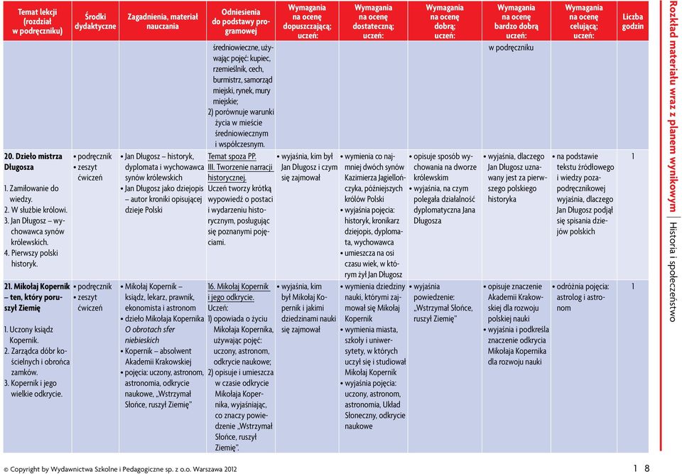 Środki dydaktyczne Zagadnienia, materiał nauczania Jan Długosz historyk, dyplomata i wychowawca synów królewskich Jan Długosz jako dziejopis autor kroniki opisującej dzieje Polski Mikołaj Kopernik