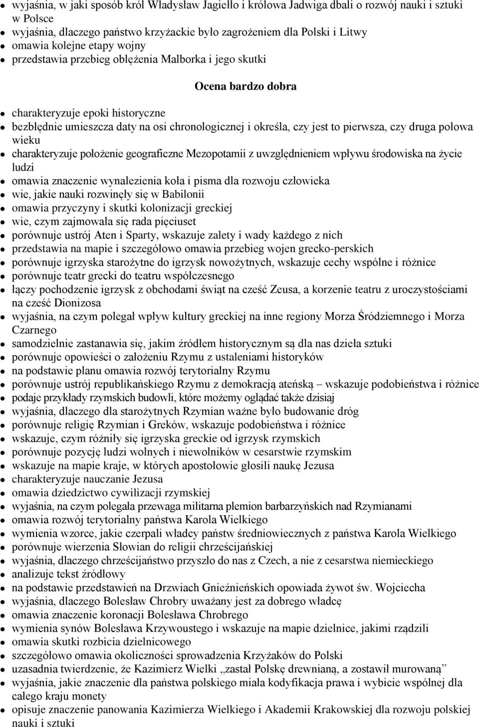 druga połowa wieku charakteryzuje położenie geograficzne Mezopotamii z uwzględnieniem wpływu środowiska na życie ludzi omawia znaczenie wynalezienia koła i pisma dla rozwoju człowieka wie, jakie