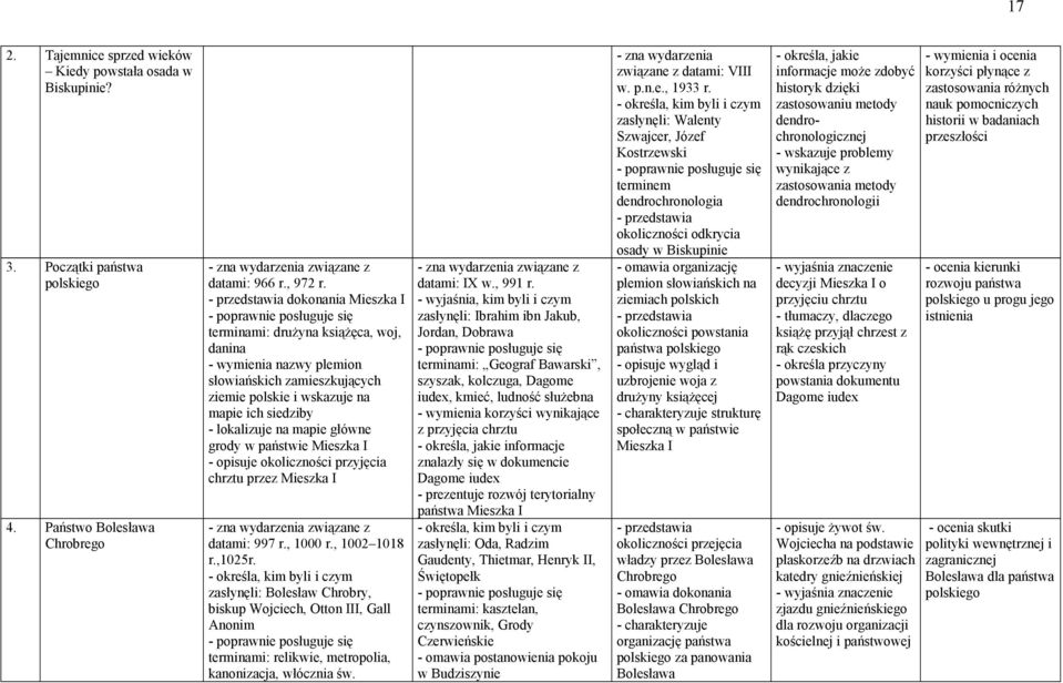 państwie Mieszka I - opisuje okoliczności przyjęcia chrztu przez Mieszka I datami: 997 r., 1000 r., 1002 1018 r.,1025r.