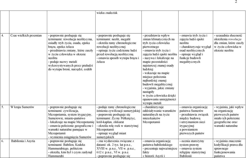 wykorzystywanych przez praludzi do wytopu broni, narzędzi, ozdób 5.