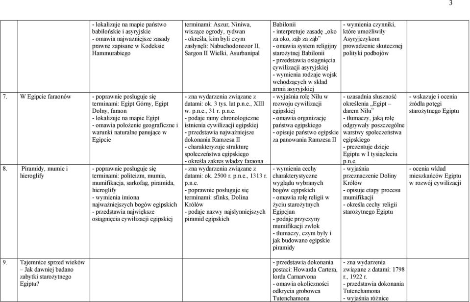 Piramidy, mumie i hieroglify terminami: politeizm, mumia, mumifikacja, sarkofag, piramida, hieroglify - wymienia imiona najważniejszych bogów egipskich największe osiągnięcia cywilizacji egipskiej