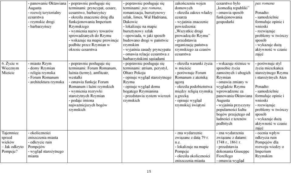 zniszczenia miasta - odkrycie ruin Pompejów - wygląd starożytnego miasta terminami: pryncypat, cesarz, cesarstwo, barbarzyńcy - określa znaczenie dróg dla funkcjonowania Imperium Rzymskiego -