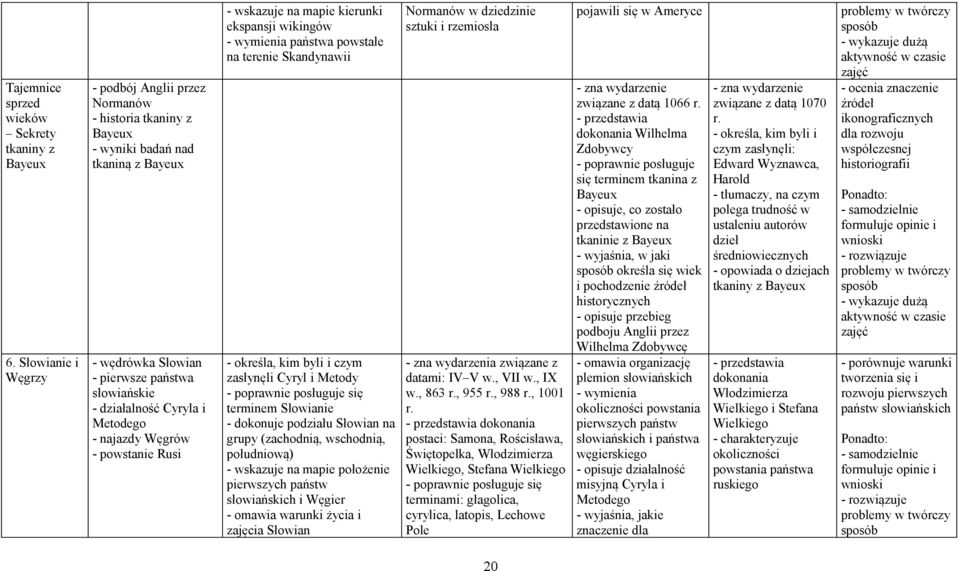 najazdy Węgrów - powstanie Rusi - wskazuje na mapie kierunki ekspansji wikingów - wymienia państwa powstałe na terenie Skandynawii zasłynęli Cyryl i Metody terminem Słowianie - dokonuje podziału