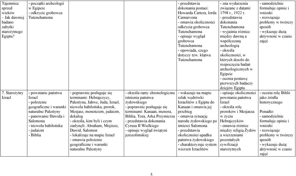 niewola babilońska - judaizm - Biblia terminami: Hebrajczycy, Palestyna, Jahwe, Juda, Izrael, niewola babilońska, prorok, Mesjasz, monoteizm, judaizm, dekalog zasłynęli: Abraham, Mojżesz, Dawid,