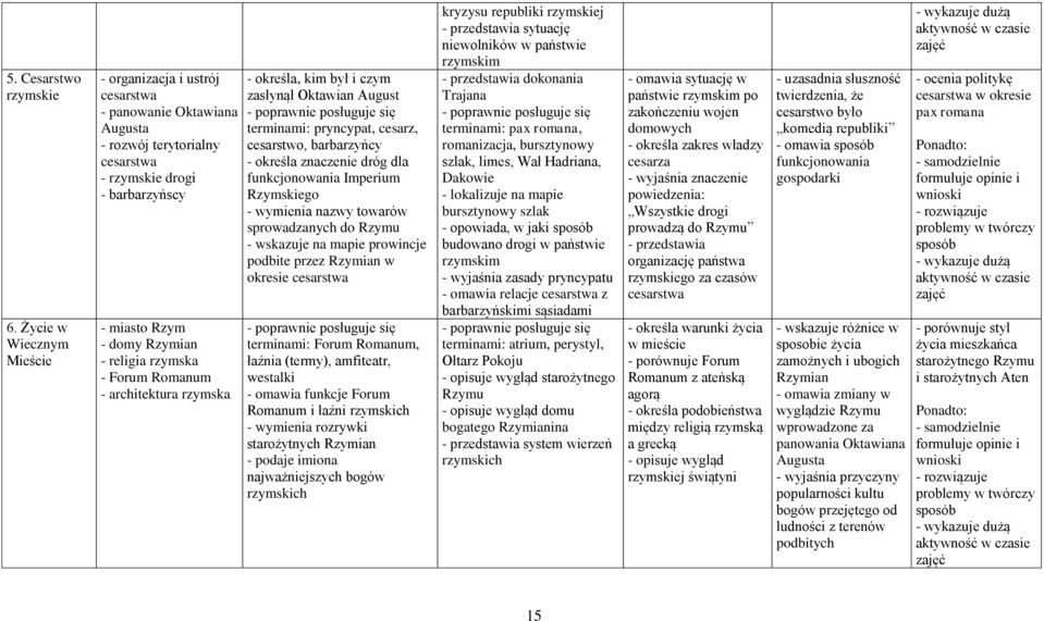 - Forum Romanum - architektura rzymska - określa, kim był i czym zasłynął Oktawian August terminami: pryncypat, cesarz, cesarstwo, barbarzyńcy - określa znaczenie dróg dla funkcjonowania Imperium
