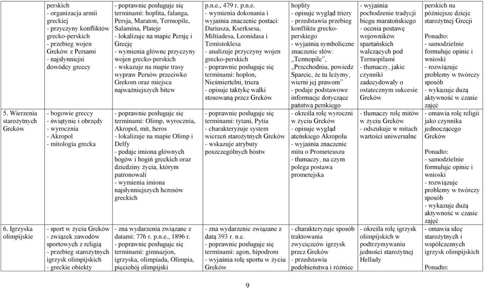 obrzędy - wyrocznia - Akropol - mitologia grecka - sport w życiu Greków - związek zawodów sportowych z religią - przebieg starożytnych igrzysk olimpijskich - greckie obiekty terminami: hoplita,