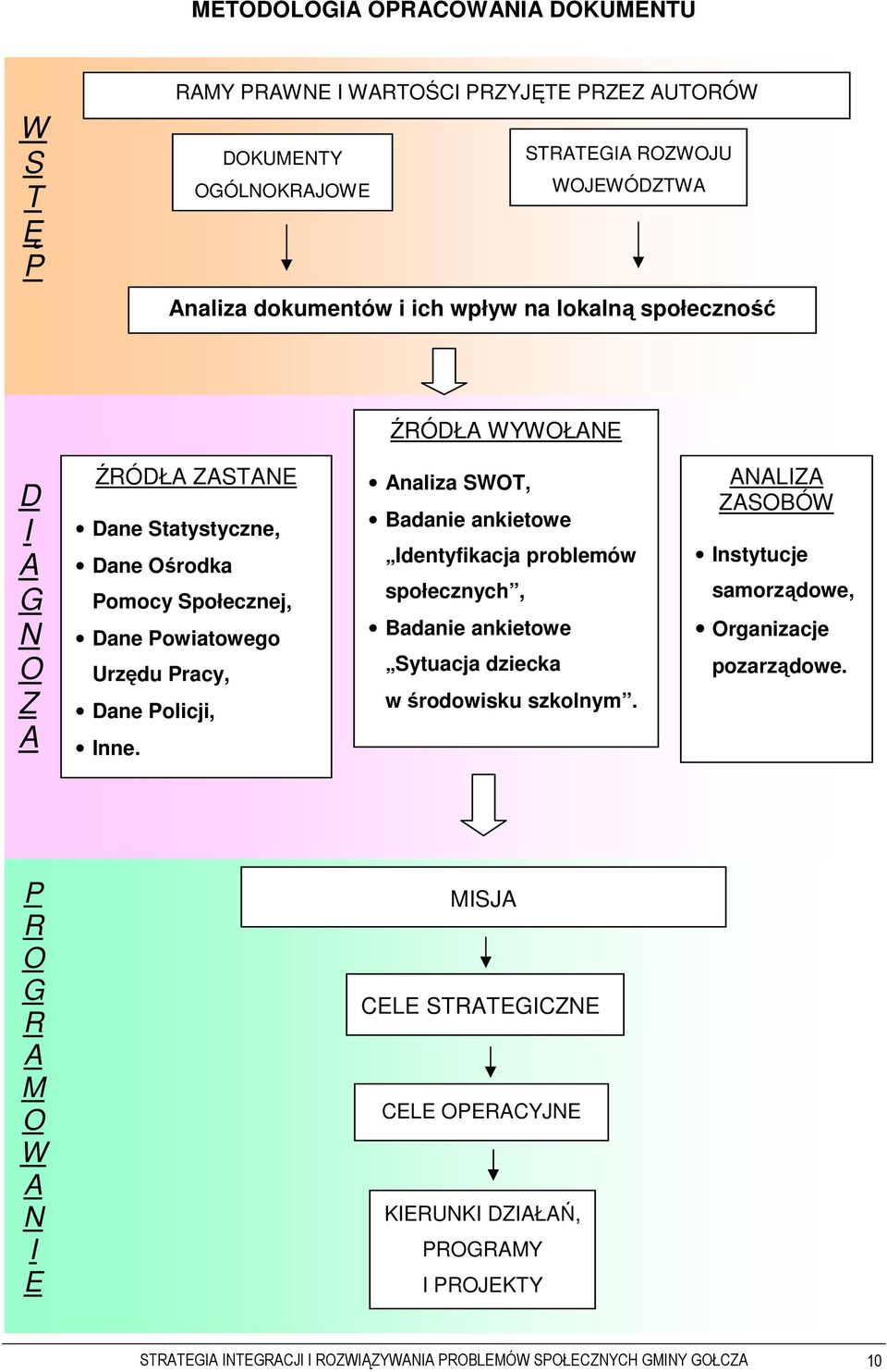 Analiza SWOT, Badanie ankietowe Identyfikacja problemów społecznych, Badanie ankietowe Sytuacja dziecka w środowisku szkolnym.