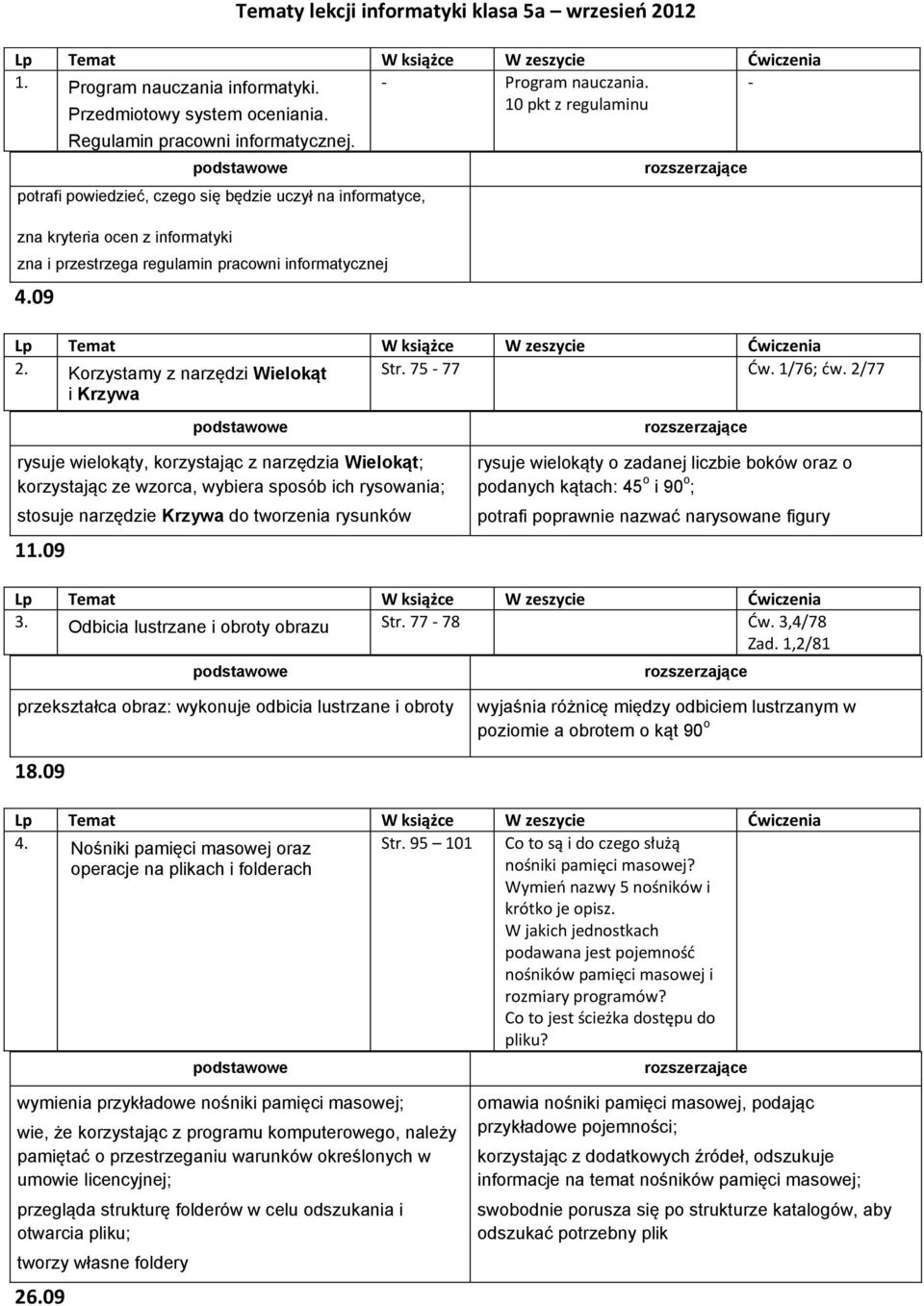 09 rysuje wielokąty o zadanej liczbie boków oraz o podanych kątach: 45 o i 90 o ; potrafi poprawnie nazwać narysowane figury 3. Odbicia lustrzane i obroty obrazu Str. 77 78 Ćw. 3,4/78 Zad.