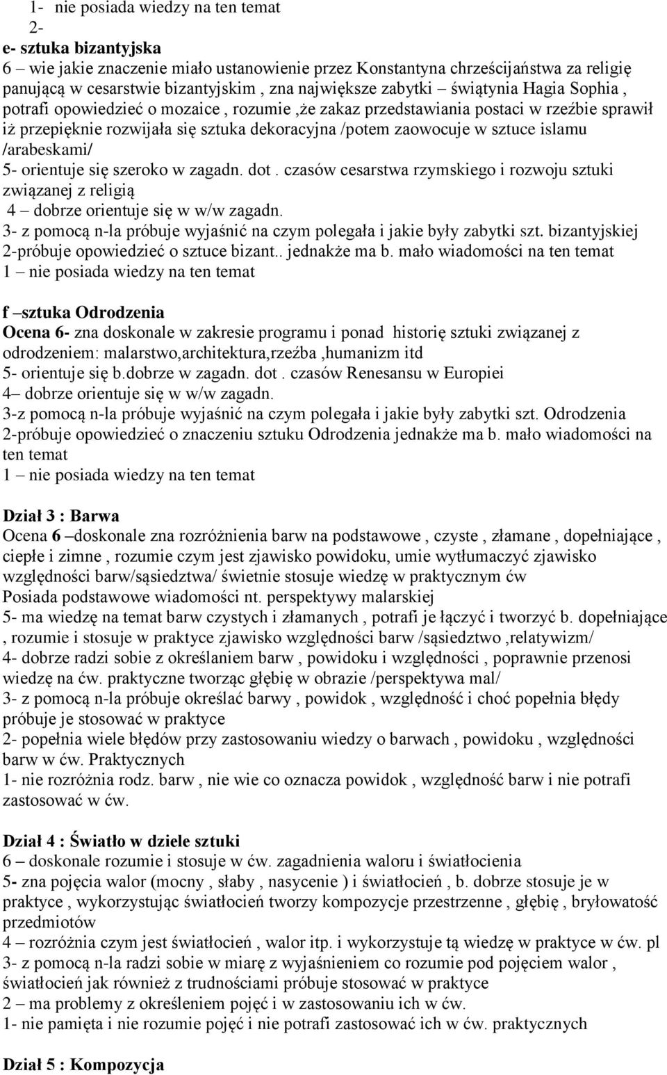 islamu /arabeskami/ 5- orientuje się szeroko w zagadn. dot. czasów cesarstwa rzymskiego i rozwoju sztuki związanej z religią 4 dobrze orientuje się w w/w zagadn.