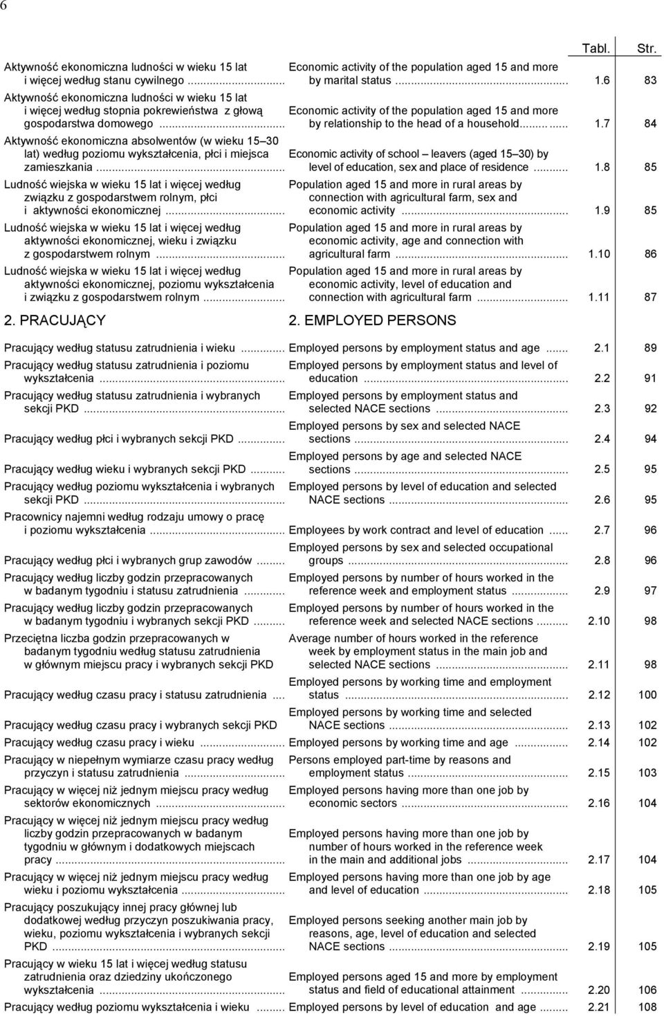 .. Economic activity of school leavers (aged 15 30) by level of education, sex and place of residence... 1.8 85 Ludność wiejska w wieku 15 lat i więcej według związku z gospodarstwem rolnym, płci i aktywności ekonomicznej.
